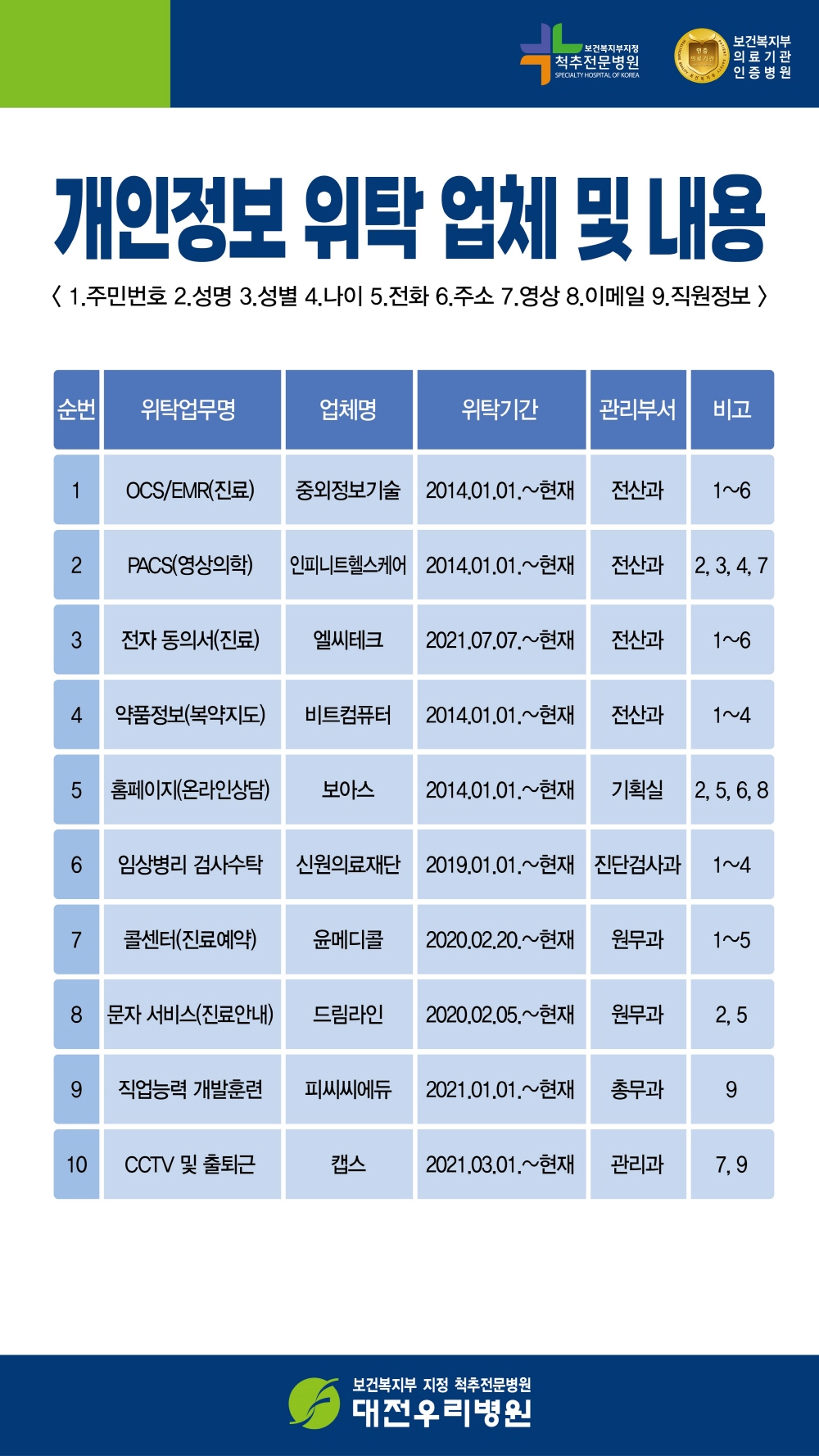츮  óħ